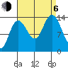 Dry Strait tide chart for Wednesday, September 6, 2023