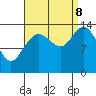 Dry Strait tide chart for Friday, September 8, 2023