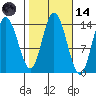 Dry Strait tide chart for Saturday, October 14, 2023