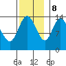 Dry Strait tide chart for Wednesday, November 8, 2023
