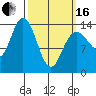 Dry Strait tide chart for Saturday, March 16, 2024