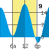 Dry Strait tide chart for Saturday, March 9, 2024
