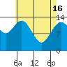 Dry Strait tide chart for Tuesday, April 16, 2024