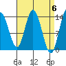 Dry Strait tide chart for Saturday, April 6, 2024