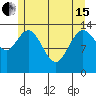 Dry Strait tide chart for Wednesday, May 15, 2024