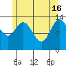 Dry Strait tide chart for Thursday, May 16, 2024