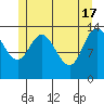 Dry Strait tide chart for Friday, May 17, 2024