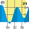 Dry Strait tide chart for Thursday, May 23, 2024