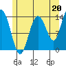 Dry Strait tide chart for Saturday, July 20, 2024