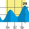 Dry Strait tide chart for Monday, July 29, 2024