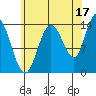Dry Strait tide chart for Saturday, August 17, 2024