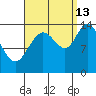 Dry Strait tide chart for Friday, September 13, 2024