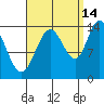 Dry Strait tide chart for Saturday, September 14, 2024