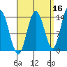 Dry Strait tide chart for Monday, September 16, 2024