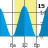 Dry Strait tide chart for Tuesday, October 15, 2024