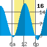 Dry Strait tide chart for Wednesday, October 16, 2024