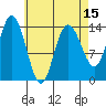 Dry Strait tide chart for Tuesday, April 15, 2025
