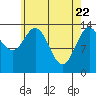 Dry Strait tide chart for Tuesday, April 22, 2025