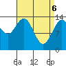 Dry Strait tide chart for Sunday, April 6, 2025