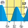Dry Strait tide chart for Monday, May 12, 2025