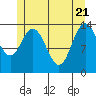 Dry Strait tide chart for Wednesday, May 21, 2025