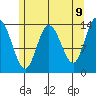 Dry Strait tide chart for Friday, May 9, 2025