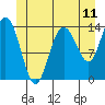 Dry Strait tide chart for Wednesday, June 11, 2025