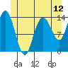 Dry Strait tide chart for Thursday, June 12, 2025