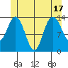 Dry Strait tide chart for Tuesday, June 17, 2025
