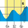 Dry Strait tide chart for Sunday, July 6, 2025