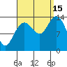 Dry Strait tide chart for Monday, September 15, 2025