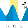 Dry Strait tide chart for Wednesday, December 17, 2025