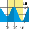 Dry Strait tide chart for Sunday, March 15, 2026