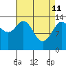 Dry Strait tide chart for Saturday, April 11, 2026