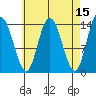 Dry Strait tide chart for Wednesday, April 15, 2026