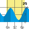 Dry Strait tide chart for Saturday, April 25, 2026