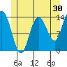 Dry Strait tide chart for Saturday, May 30, 2026