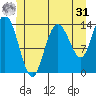 Dry Strait tide chart for Sunday, May 31, 2026
