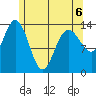 Dry Strait tide chart for Wednesday, May 6, 2026