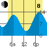 Dry Strait tide chart for Monday, June 8, 2026