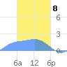Dublon Island tide chart for Monday, March 8, 2021