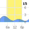 Dublon Island tide chart for Thursday, April 15, 2021