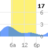 Dublon Island tide chart for Saturday, April 17, 2021