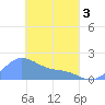 Dublon Island tide chart for Saturday, April 3, 2021