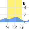 Dublon Island tide chart for Thursday, April 8, 2021