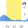Dublon Island tide chart for Saturday, May 15, 2021