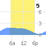 Dublon Island tide chart for Wednesday, May 5, 2021