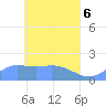 Dublon Island tide chart for Thursday, May 6, 2021