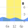 Dublon Island tide chart for Saturday, May 8, 2021