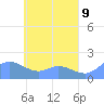 Dublon Island tide chart for Sunday, May 9, 2021